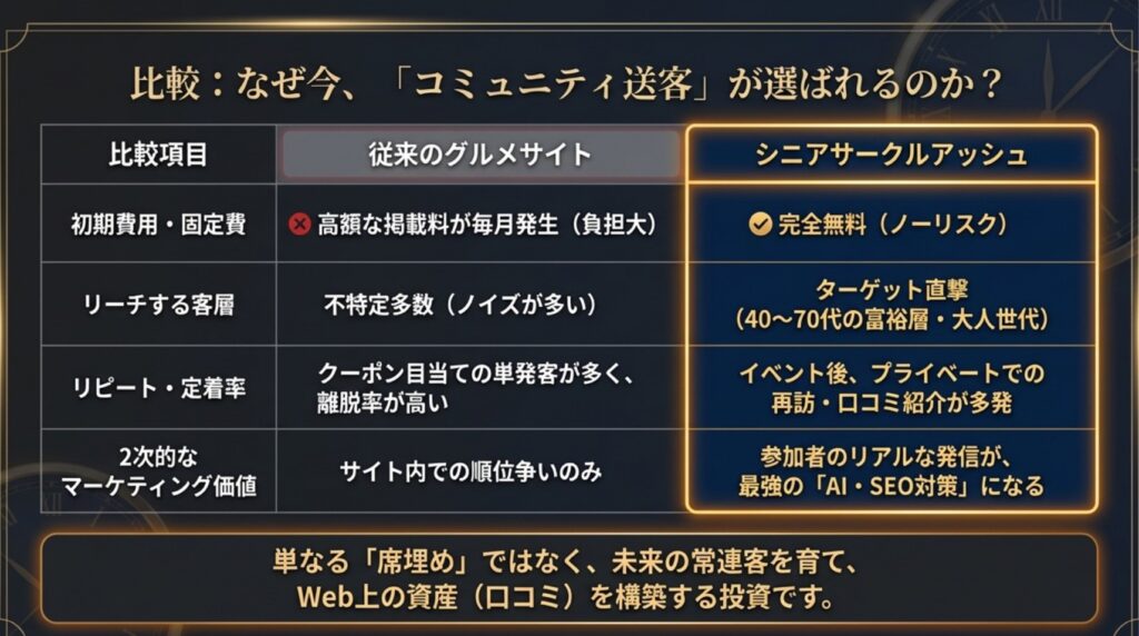 アクティブシニア世代が飲食店に選ばれる理由